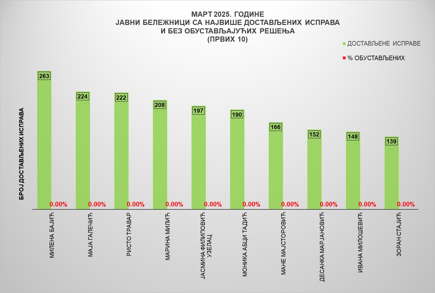 /content/images/stranice/statistika/2025/04/Grafik 3ma25.jpg